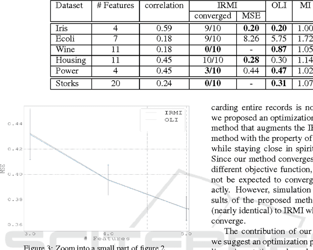 Figure 3 for Optimized Linear Imputation