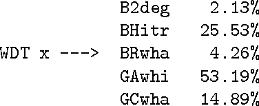 Figure 3 for Automatic Extraction of Tagset Mappings from Parallel-Annotated Corpora