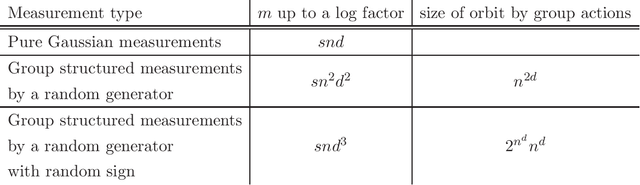 Figure 1 for Generalized notions of sparsity and restricted isometry property. Part II: Applications