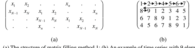 Figure 3 for A method for estimating the entropy of time series using artificial neural network