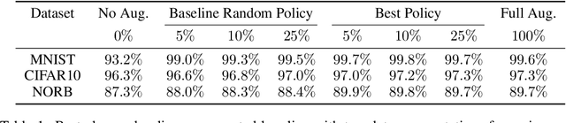 Figure 1 for Efficient Augmentation via Data Subsampling