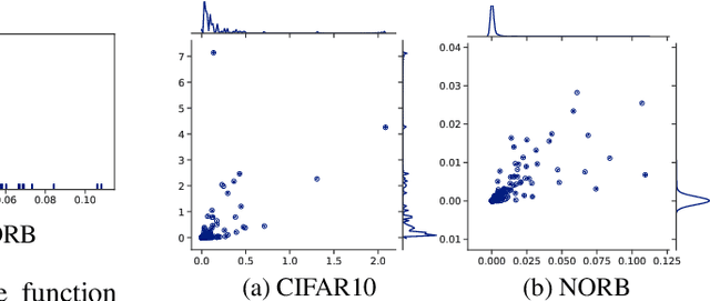 Figure 4 for Efficient Augmentation via Data Subsampling