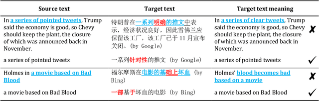 Figure 1 for Testing Machine Translation via Referential Transparency