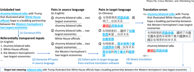 Figure 3 for Testing Machine Translation via Referential Transparency