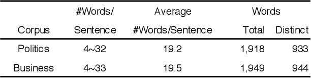 Figure 2 for Testing Machine Translation via Referential Transparency