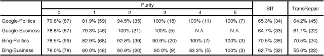 Figure 4 for Testing Machine Translation via Referential Transparency