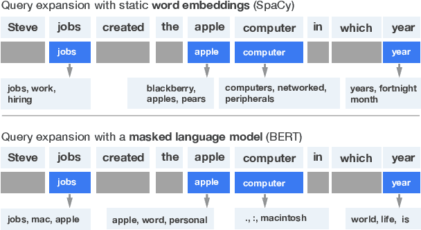 Figure 1 for NeuralQA: A Usable Library for Question Answering (Contextual Query Expansion + BERT) on Large Datasets