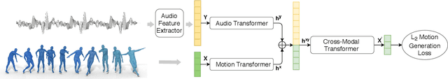 Figure 2 for Learn to Dance with AIST++: Music Conditioned 3D Dance Generation