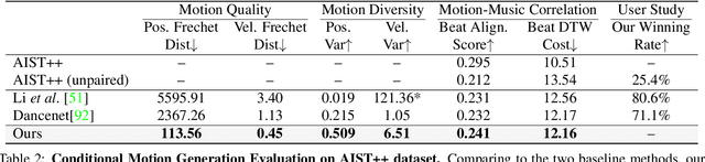 Figure 3 for Learn to Dance with AIST++: Music Conditioned 3D Dance Generation