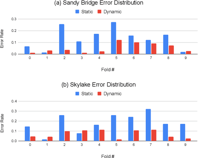 Figure 4 for Learning Intermediate Representations using Graph Neural Networks for NUMA and Prefetchers Optimization