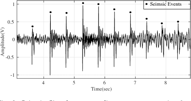 Figure 2 for Person Identification using Seismic Signals generated from Footfalls