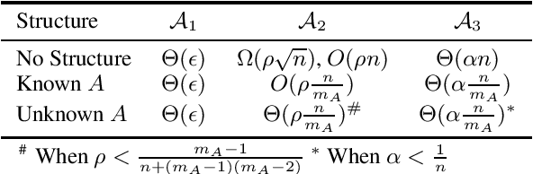 Figure 1 for Robust Mean Estimation under Coordinate-level Corruption