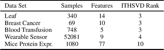 Figure 4 for Robust Mean Estimation under Coordinate-level Corruption