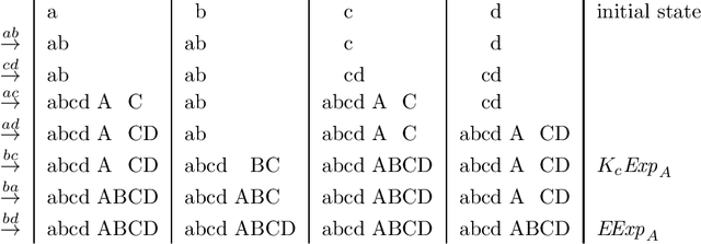 Figure 4 for Everyone Knows that Everyone Knows: Gossip Protocols for Super Experts