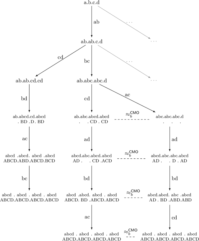 Figure 2 for Everyone Knows that Everyone Knows: Gossip Protocols for Super Experts