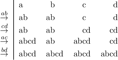 Figure 1 for Everyone Knows that Everyone Knows: Gossip Protocols for Super Experts