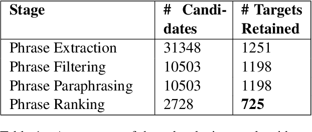 Figure 1 for Searching for PETs: Using Distributional and Sentiment-Based Methods to Find Potentially Euphemistic Terms