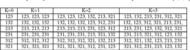 Figure 2 for A Machine Learning Approach to Predicting the Smoothed Complexity of Sorting Algorithms