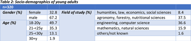 Figure 4 for The Virtual Doctor: An Interactive Artificial Intelligence based on Deep Learning for Non-Invasive Prediction of Diabetes