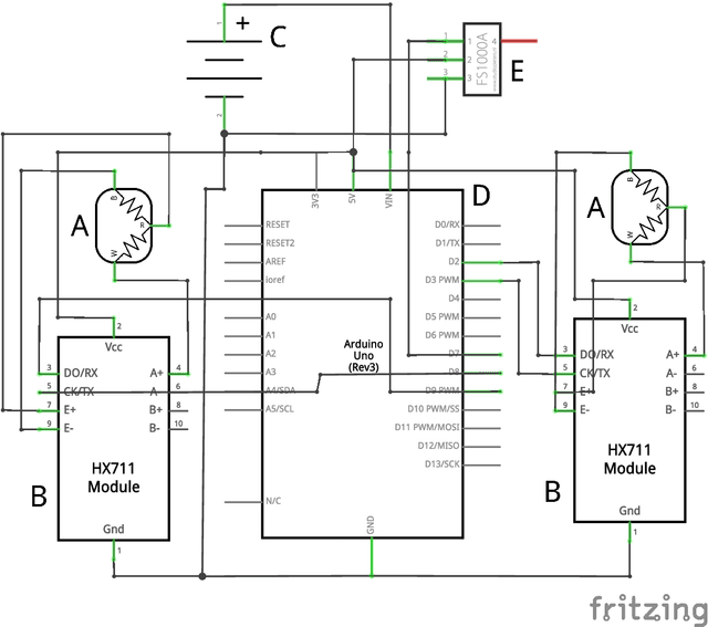 Figure 1 for The Virtual Doctor: An Interactive Artificial Intelligence based on Deep Learning for Non-Invasive Prediction of Diabetes