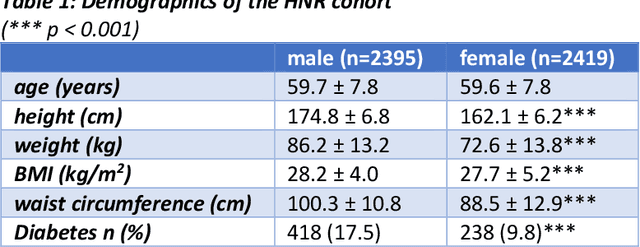 Figure 2 for The Virtual Doctor: An Interactive Artificial Intelligence based on Deep Learning for Non-Invasive Prediction of Diabetes