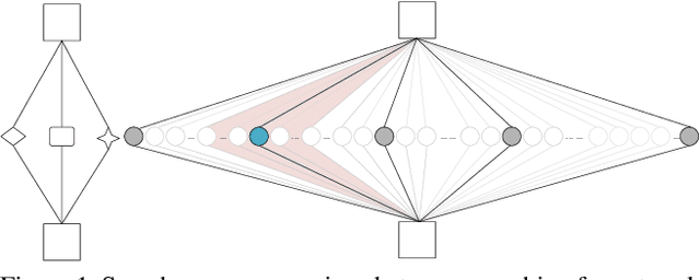 Figure 1 for Global2Local: Efficient Structure Search for Video Action Segmentation