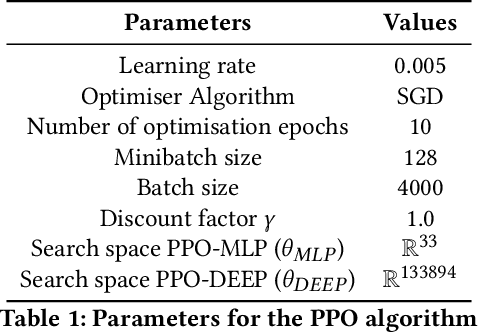 Figure 1 for Policy Search with Rare Significant Events: Choosing the Right Partner to Cooperate with