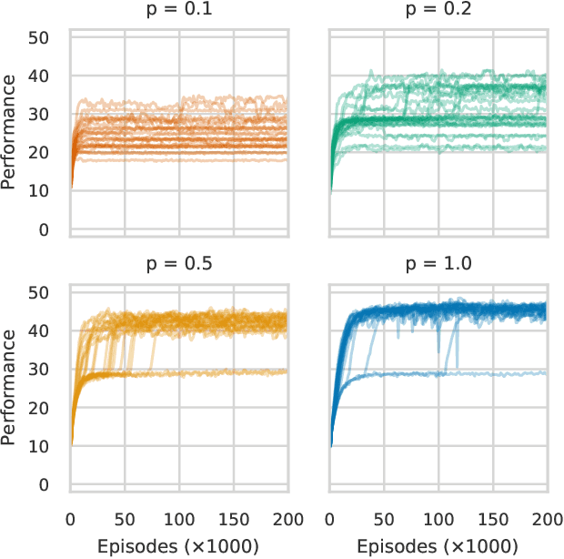Figure 3 for Policy Search with Rare Significant Events: Choosing the Right Partner to Cooperate with