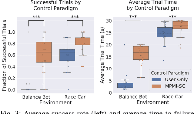 Figure 3 for Highly Parallelized Data-driven MPC for Minimal Intervention Shared Control