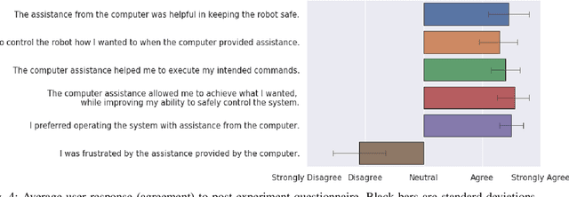 Figure 4 for Highly Parallelized Data-driven MPC for Minimal Intervention Shared Control