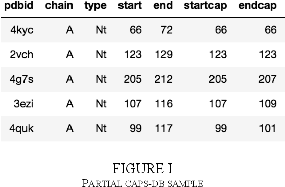 Figure 1 for Machine Learning for Classification of Protein Helix Capping Motifs
