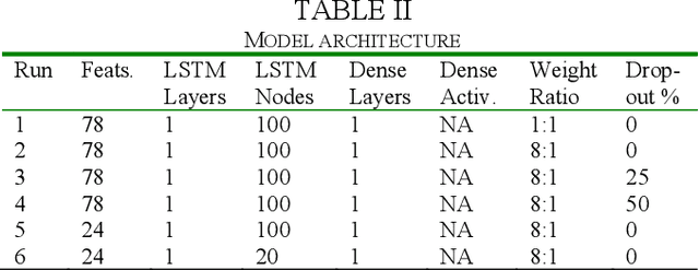 Figure 3 for Machine Learning for Classification of Protein Helix Capping Motifs