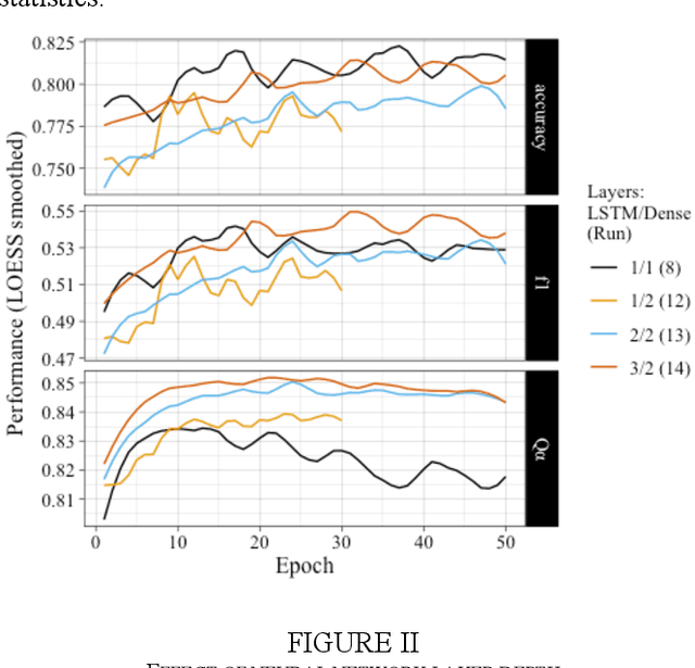 Figure 4 for Machine Learning for Classification of Protein Helix Capping Motifs