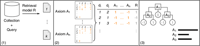 Figure 1 for Towards Axiomatic Explanations for Neural Ranking Models
