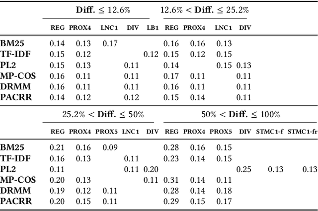 Figure 4 for Towards Axiomatic Explanations for Neural Ranking Models