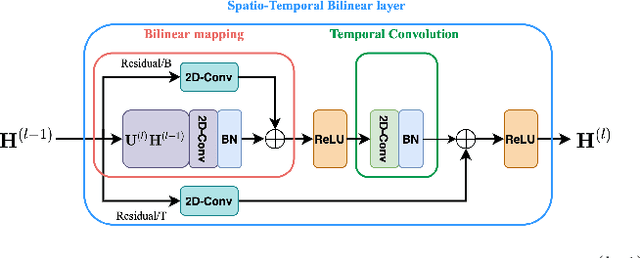 Figure 1 for Progressive Spatio-Temporal Bilinear Network with Monte Carlo Dropout for Landmark-based Facial Expression Recognition with Uncertainty Estimation