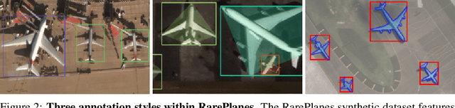 Figure 3 for RarePlanes: Synthetic Data Takes Flight