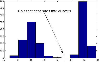 Figure 1 for Deep Symbolic Representation Learning for Heterogeneous Time-series Classification