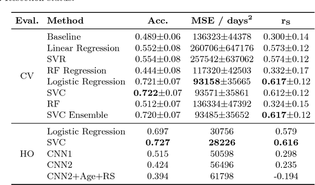 Figure 3 for Deep Learning versus Classical Regression for Brain Tumor Patient Survival Prediction
