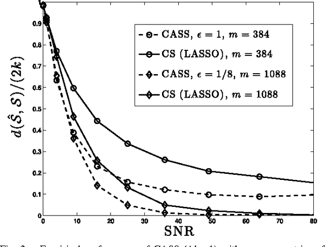 Figure 2 for Near-Optimal Adaptive Compressed Sensing