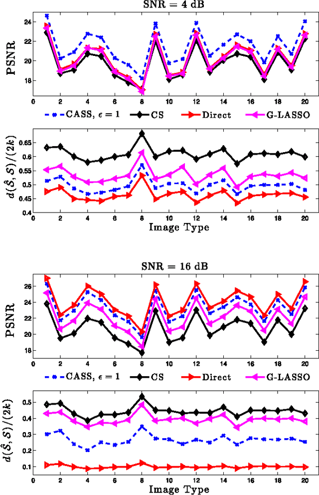 Figure 4 for Near-Optimal Adaptive Compressed Sensing