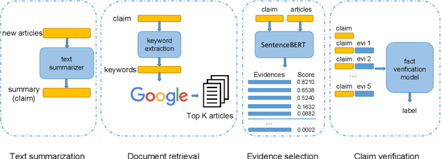Figure 1 for Connecting the Dots Between Fact Verification and Fake News Detection