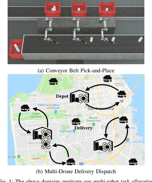 Figure 1 for Dynamic Multi-Robot Task Allocation under Uncertainty and Temporal Constraints