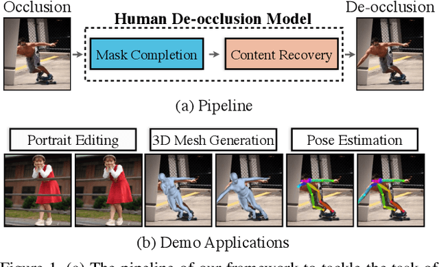 Figure 1 for Human De-occlusion: Invisible Perception and Recovery for Humans
