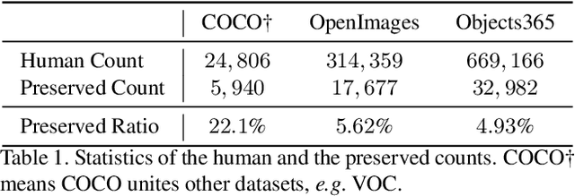 Figure 2 for Human De-occlusion: Invisible Perception and Recovery for Humans