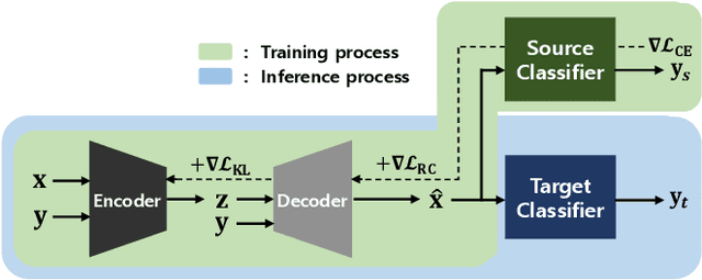 Figure 3 for PuVAE: A Variational Autoencoder to Purify Adversarial Examples