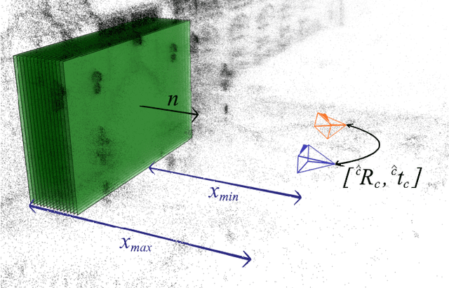 Figure 1 for Homography-Based Loss Function for Camera Pose Regression
