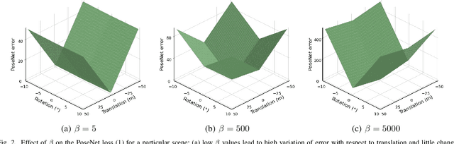 Figure 2 for Homography-Based Loss Function for Camera Pose Regression
