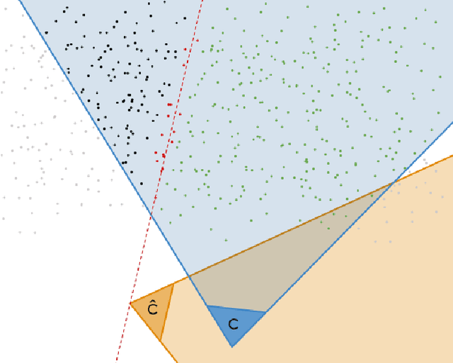 Figure 4 for Homography-Based Loss Function for Camera Pose Regression