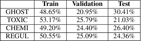 Figure 4 for Can pre-trained Transformers be used in detecting complex sensitive sentences? -- A Monsanto case study